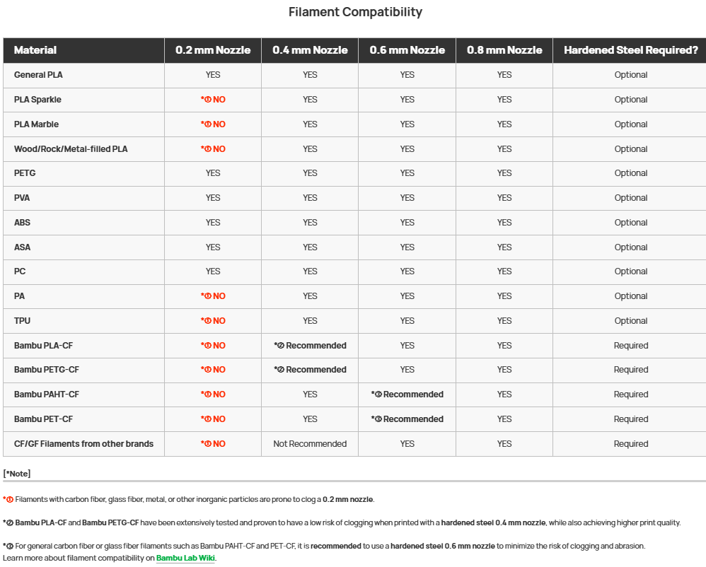 Bambu Hotend A1 / A1 mini